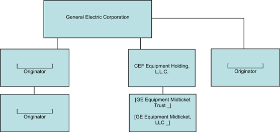 (FLOW CHART)